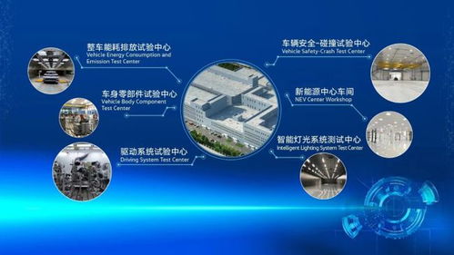 一汽-大眾新技術(shù)開(kāi)發(fā)中心 新在哪里？