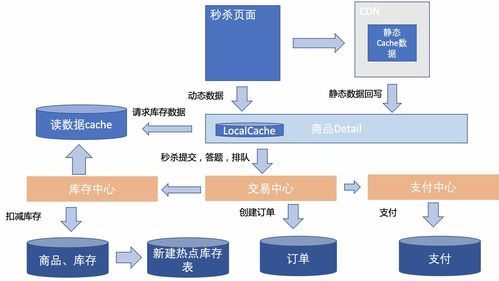 電商營銷體系建設(shè) 運(yùn)營、產(chǎn)品與技術(shù)開發(fā)的挑戰(zhàn)與協(xié)同之道